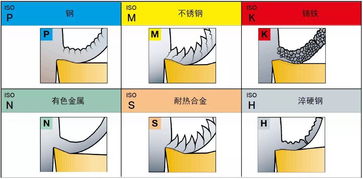 不同的金屬材料,切削起來有何不同 點進來就知道了