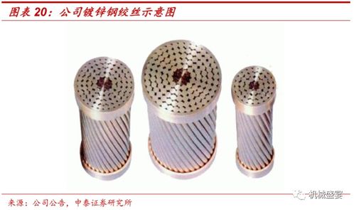 傳統金屬制品受益新基建,有機硅新產品成長有望 恒星科技 002132 深度報告