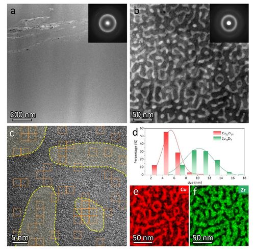 cuzr金屬玻璃分解可顯著增強(qiáng)彈性模量