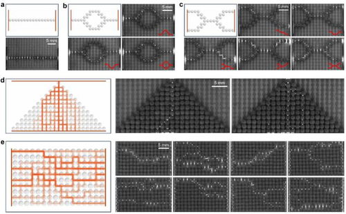 科學家提出基于液態金屬小球的放電現象可視化方案,為開發液態金屬賦能的智能材料體系提供新平臺